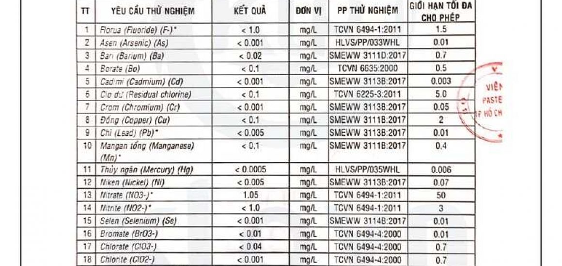 Kết Quả Thử Nghiệm Nước Uống Qua Bộ Lọc Nước KLP - Viện Pasteur Kim Long Phát