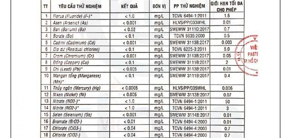 Kết Quả Xét Nghiệm Độc Tố Có Trong Nước - Máy Fuji Smart K8 Kim Long Phát