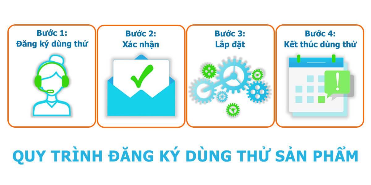 dùng thử máy tạo nước ion kiềm kim long phát