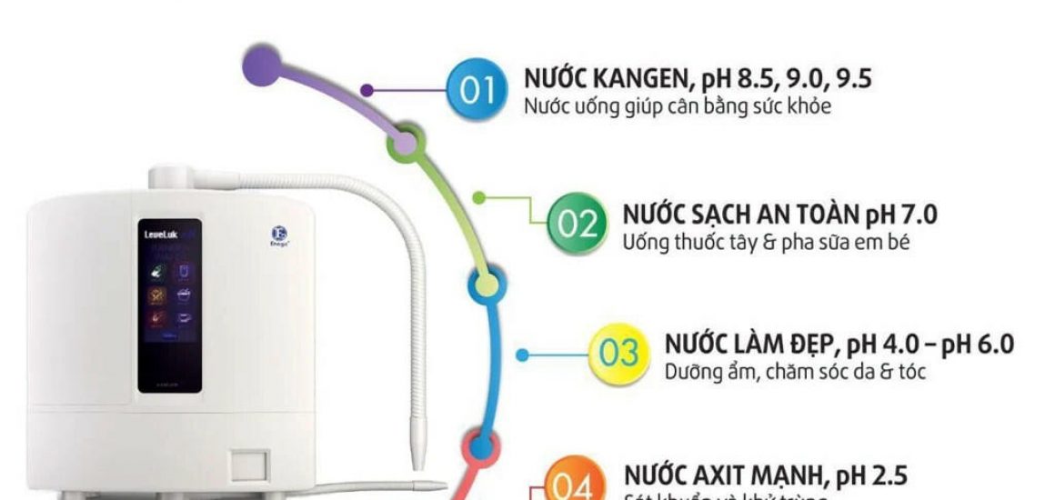 Sử Dụng Máy Điện Giải Ion Kiềm Kangen Leveluk K8 Như Thế Nào Để Đạt Hiệu Quả Tốt?