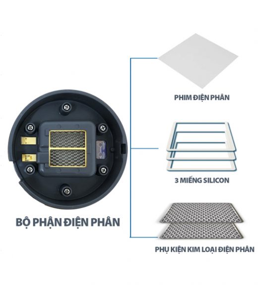 Bộ phận điện phân máy tạo nước & khí Hydro Lourdes Hydrofix Superior Edition