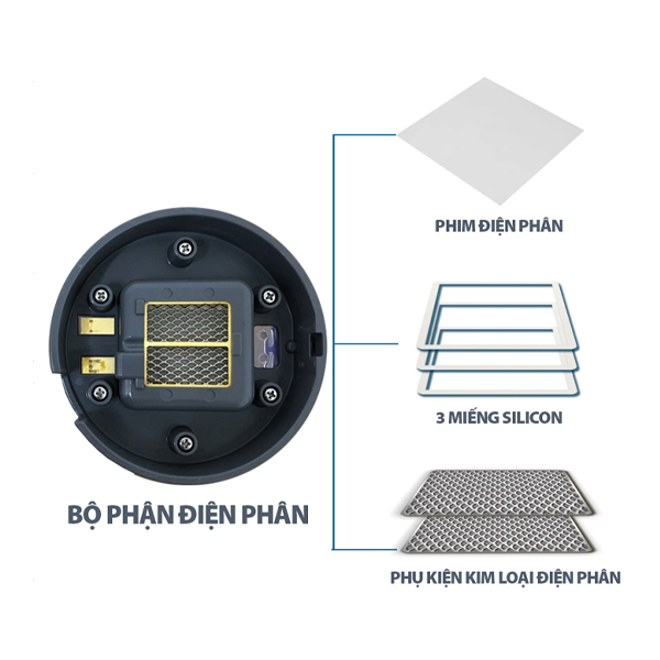 Bộ phận điện phân máy tạo nước & khí Hydro Lourdes Hydrofix Superior Edition